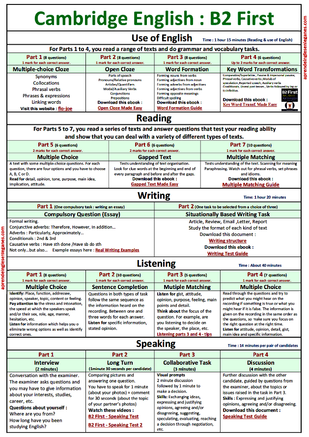 Cambridge English B2 First FCE Best Table